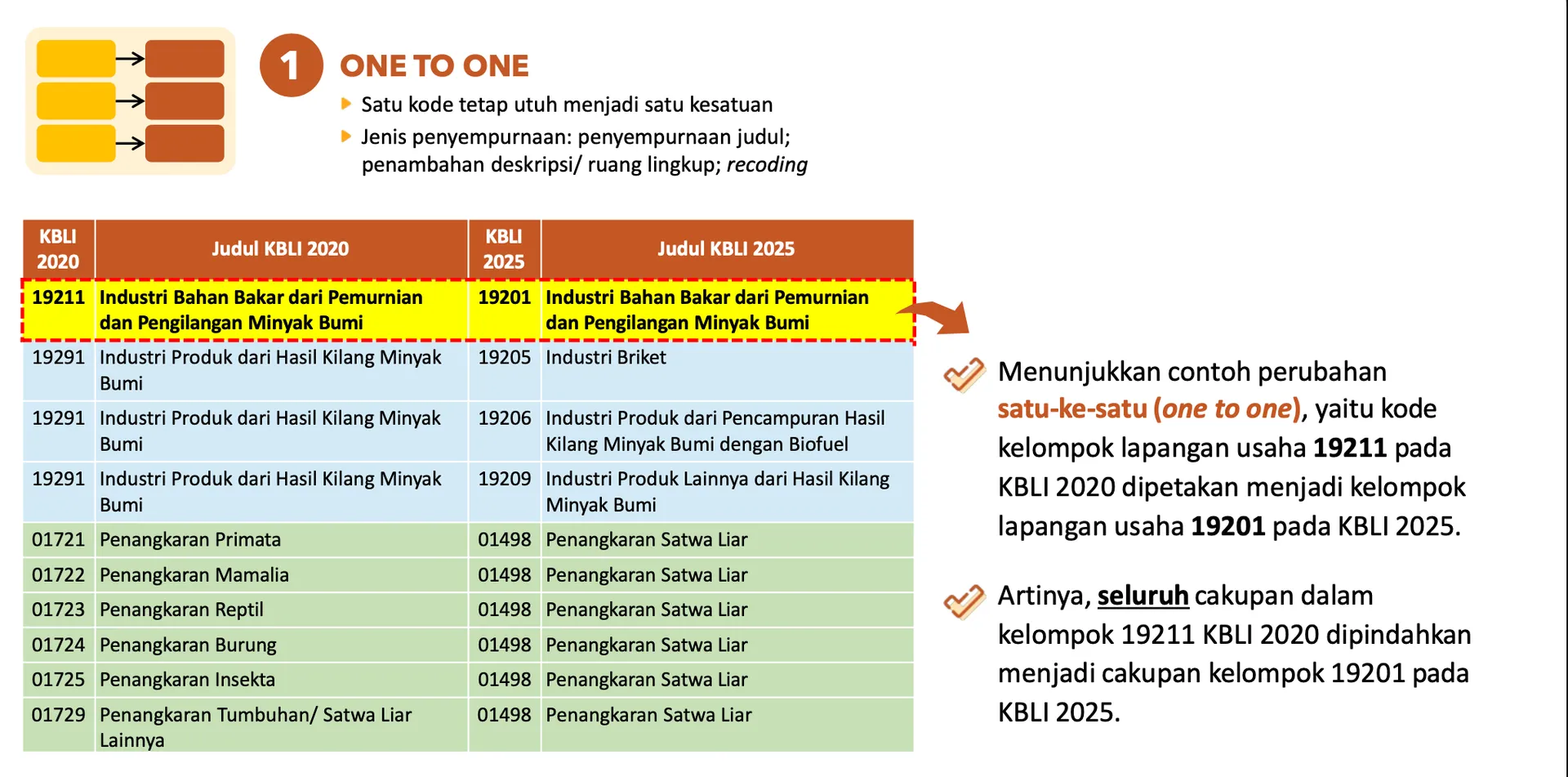KBLI One To One